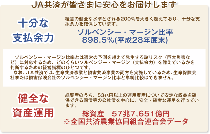 共済事業